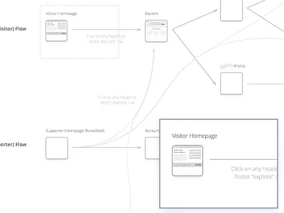 Thumbnail Wireframe Flow diagram flow thumbnail thumbnails ui ux wireframe