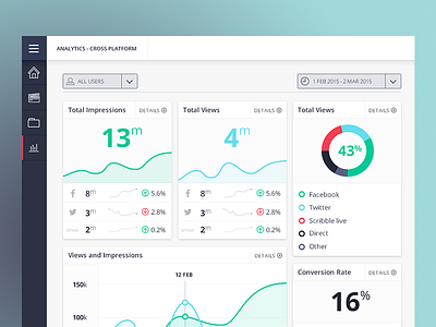 Grabyo Analytics analytics dashboard grabyo metrics