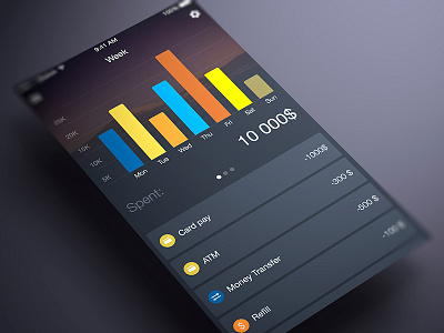 Finance App UI Statistics app crds dark finance friends ios social timeline ui ux