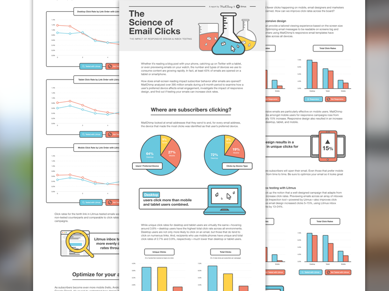 [Infographic] The Science of Email Clicks charts data data visualization graphs flat infographic litmus mailchimp visualization