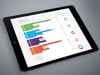 Peerview Data Broadview 20 charts design developertown highcharts