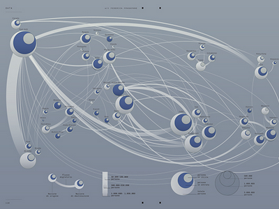 Intermediate draft for Wired Italia chart data data visualization diagram flows gephi graph illustration infographic information network relations