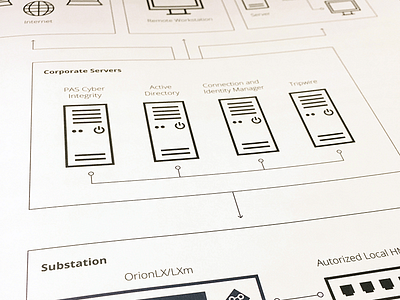 NERC CIP Schematic diagram illustration minimal schematic technical