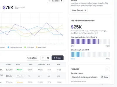 AdVibes : Saas Ads Web App UI/UX - Dashboard ads ads performance analytics chart dashboard design metric milestone overview performance product design saas saas design statistics table ui uiux ux web web app