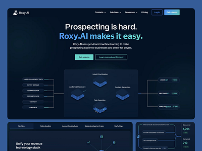 Roxy.AI: AI-Powered Landing Page ai b2b sales dark theme design illustration landing page lead generation marketing automation sales automation sales tools software tech ui ui design user experience ux ux design uxui uxui design web ui