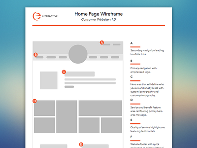 Wireframe Process process wireframe