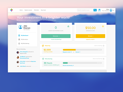 Dashboard dashboard ui ux web webdesign