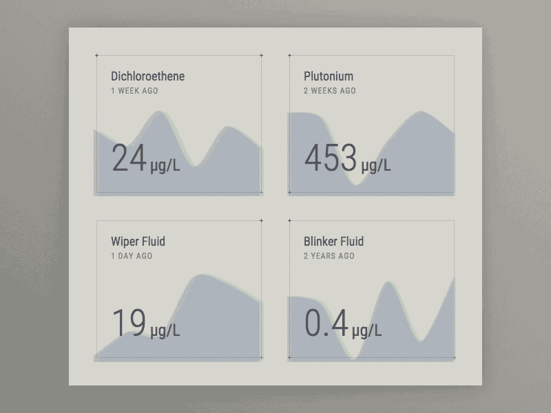 Stats charts dashboard motion