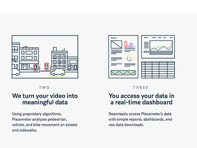 A snippet of the new Placemeter.com data linedrawings website