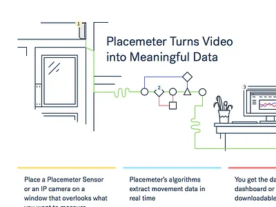 Video into Data algorithm data hardware illustration linedrawing