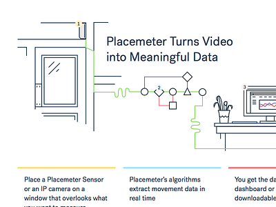 Video into Data algorithm data hardware illustration linedrawing