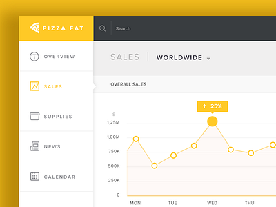 A Fortune Company? dashboard data desktop flat graph ios statistics stats ui ux