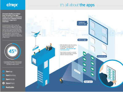 Appy apps city cityscape colour illustration infographic infographics isometric tech technology type typography