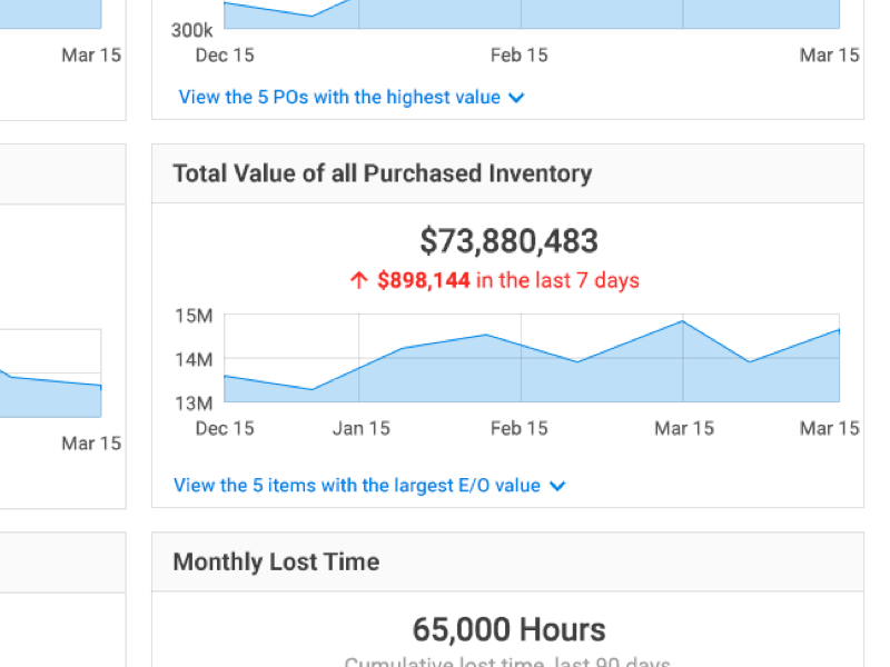 Trend metric chart dashboard enterprise graph metric widget