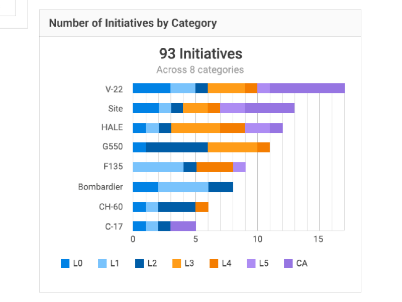 Stacked Bar Chart chart enterprise smokestack stacked bar chart