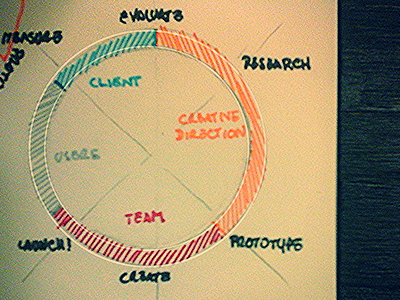 Our design workflow at graphility branding design graphility invision photography workflow