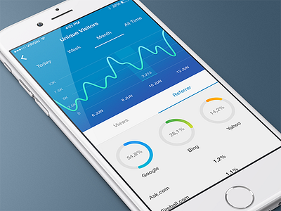 Statistics - Unique Visitors dashboard ios iphone 6 statistics stats