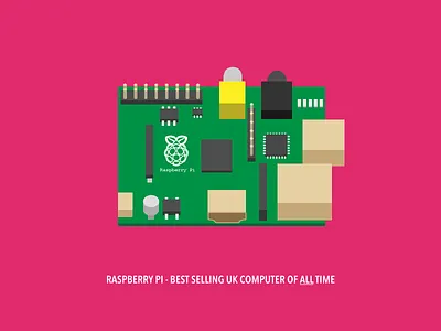 Raspberry Pi computer illustrator raspberry pi