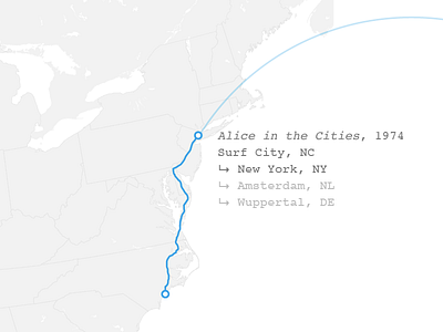 Road trips diagram courier film infographic