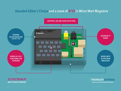 ZX Spectrum Pi illustration raspberry pi retro zx spectrum