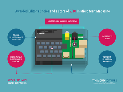 ZX Spectrum Pi illustration raspberry pi retro zx spectrum