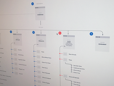 Flowchart design flowchart planning type typography userflow web website wireframe