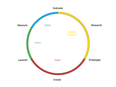 Our design workflow at graphility (part 2) branding design graphility invision photography workflow