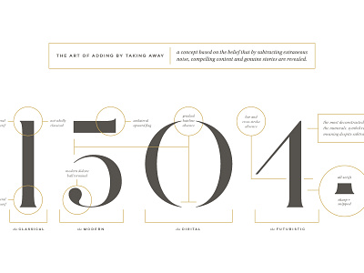 Logo Anatomy anatomy branding deconstruction identity logo logotype mark meaning style guide typography