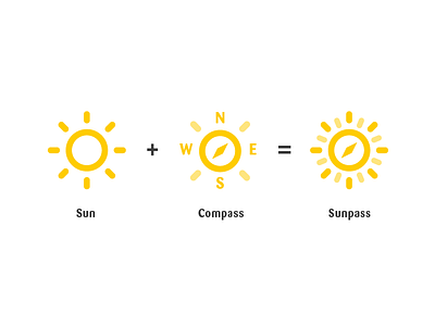 Sunpass - Logo Derivation compass corporate design derivation find logo logodesign making of mobile app search sun sunshine travel