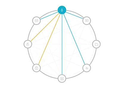 Technology Mapping components dependencies infographic integration map network technology