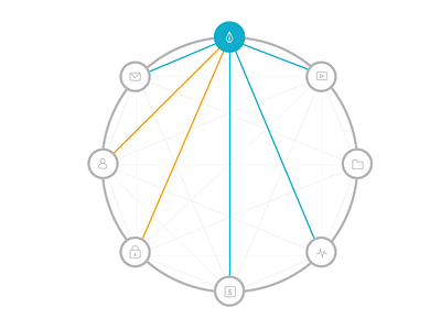 Technology Mapping components dependencies infographic integration map network technology