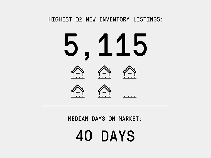 Compass Q2 2015 Manhattan Market Report compass data market report