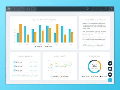 Project Landing Screen app bar chart chart dashboard data visualisation floating button infohu line chart prototype ui widget