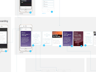 Visualizing Progress gokartlabs omnigraffle sketch ux