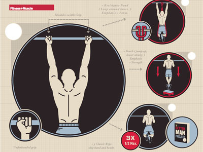 The Perfect Chin Up editorial fitness health icon illustration pull up