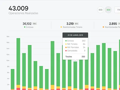 Reports charges charts dates reports tooltip