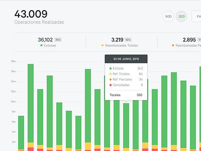 Reports charges charts dates reports tooltip