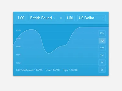 Currency Status chart dashboard data graph interface money stats widget