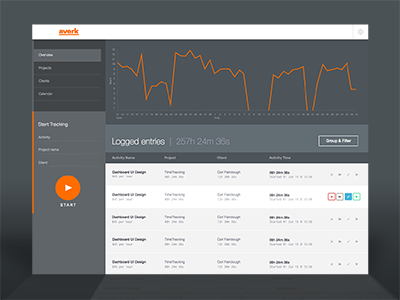 Averk Dashboard dashboard data visualization dataviz design table table design time tracking