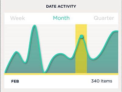 Graphing Time colour dates graph selected