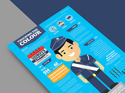 The Boys Brigade Singapore Newletters Design booklet boys brigade brochure infographic information design letter magazine mockup photo book portfolio sg white