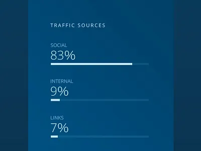Traffic Sources analytics dashboard ijr independent journal review internal links social sources stats traffic