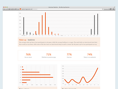 My Morning Routine - Interview Statistics charts data visualization flat kpi minimal mmr morning routine morning routines my morning routine responsive statistics