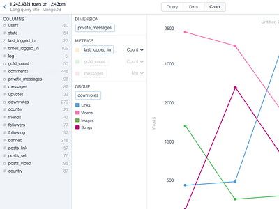 Chart builder database graphs interface web app