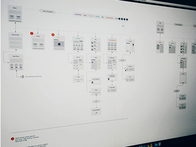 Flowchart architecture flow flowchart ia information journey user ux