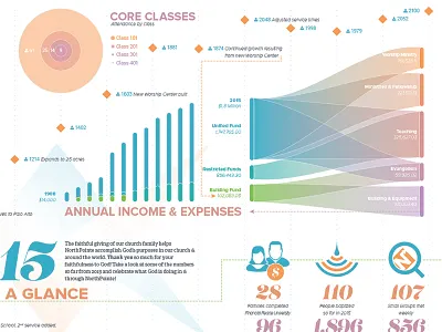 Vision Sunday Infographics chart finance icon infographics pastel print report