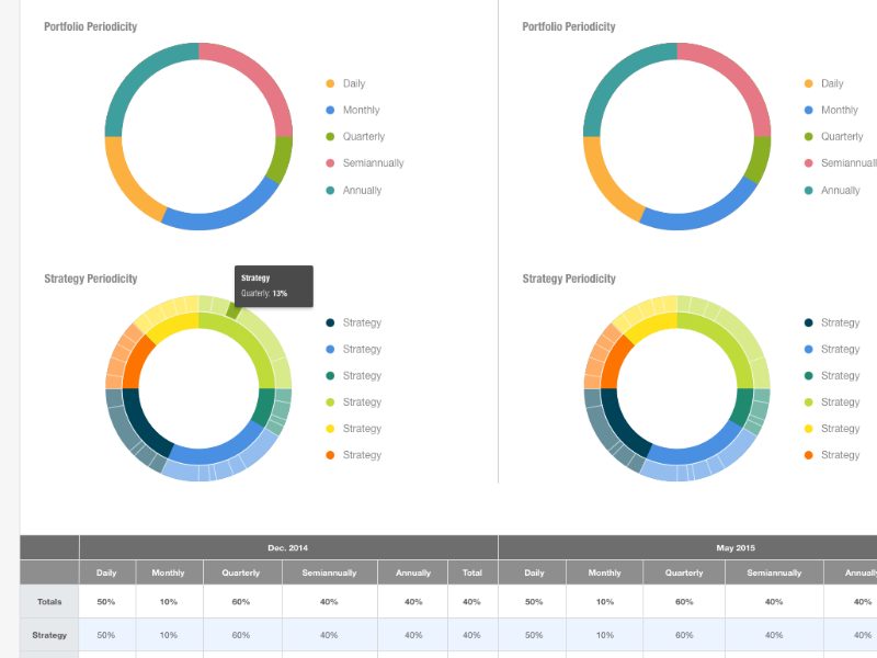 Donuts and Bilevel Partitions analytics bilevel chart dashboard data donut partition visualization