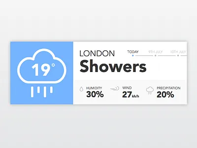 Weather Widget app flat interface temperature travel ui weather widget