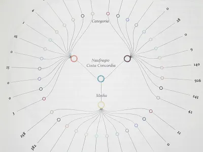 Dendrogram chart data data viz datavisualization dataviz dendrogram infographic radial chart