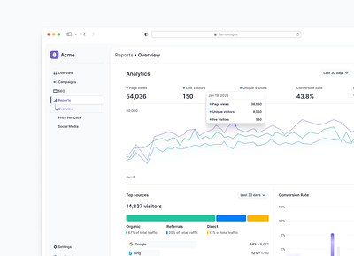 Digital Marketing Report Page Dashboard crm dashboard design digital marketing. saas uiux